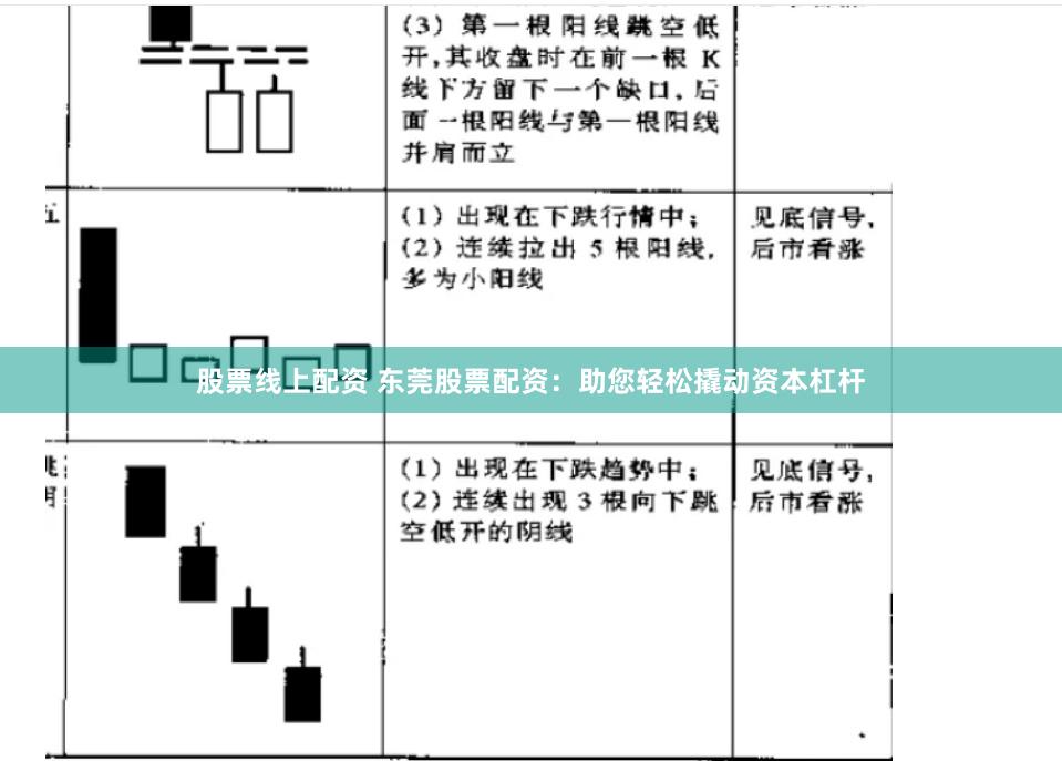 股票线上配资 东莞股票配资：助您轻松撬动资本杠杆