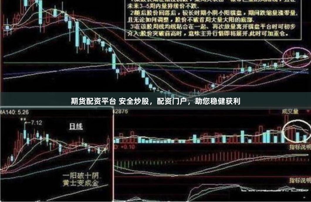 期货配资平台 安全炒股，配资门户，助您稳健获利