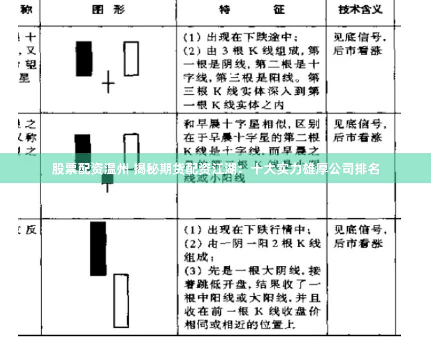 股票配资温州 揭秘期货配资江湖：十大实力雄厚公司排名