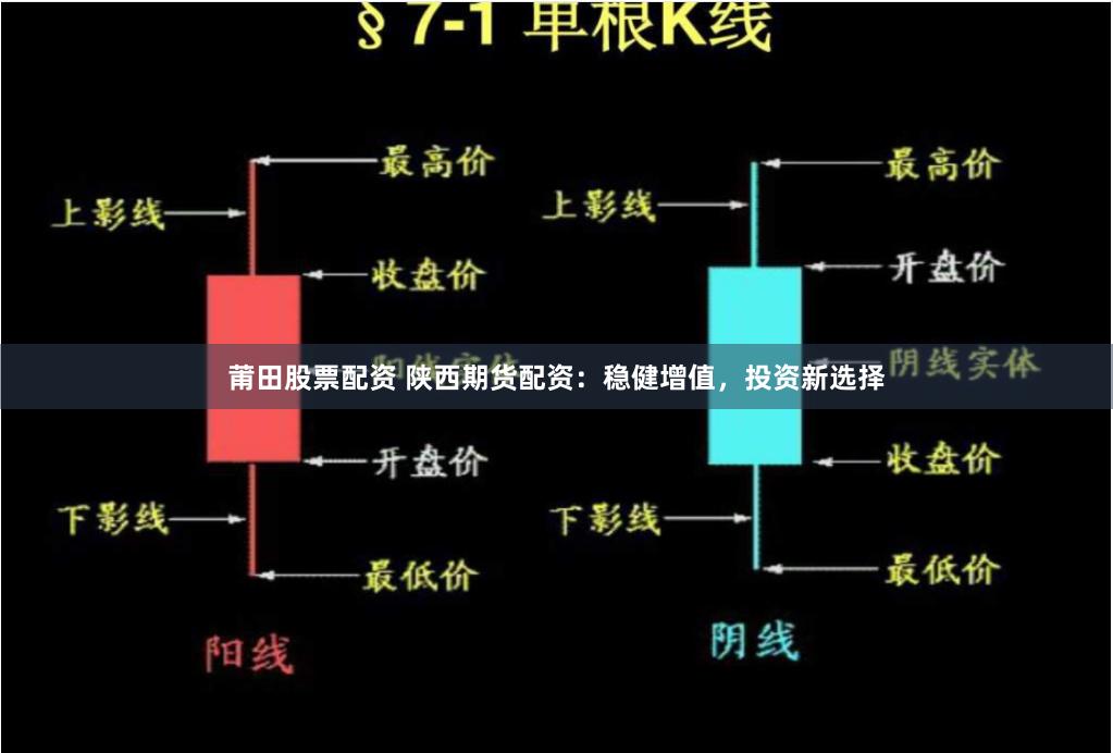 莆田股票配资 陕西期货配资：稳健增值，投资新选择