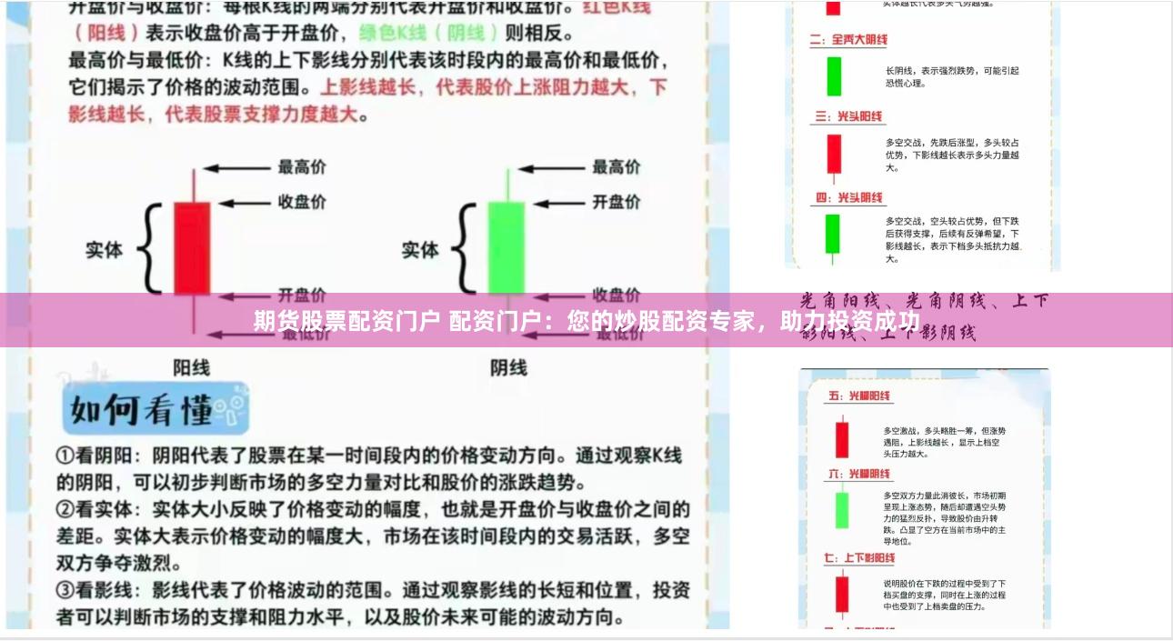 期货股票配资门户 配资门户：您的炒股配资专家，助力投资成功