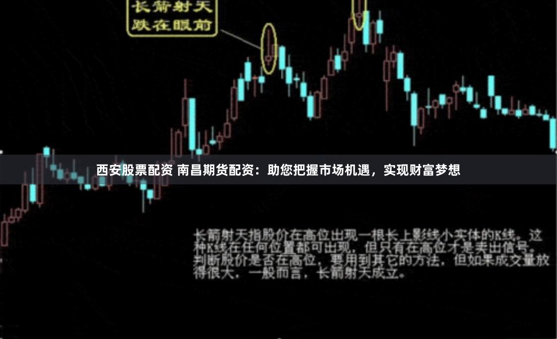 西安股票配资 南昌期货配资：助您把握市场机遇，实现财富梦想