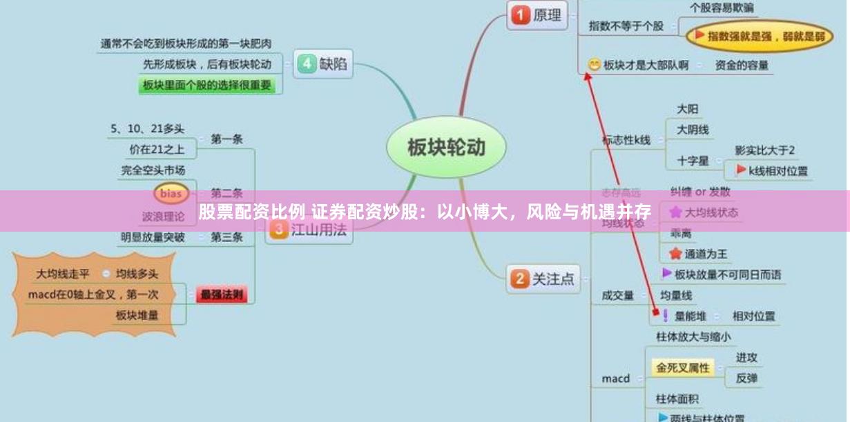 股票配资比例 证券配资炒股：以小博大，风险与机遇并存