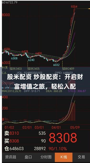 股米配资 炒股配资：开启财富增值之旅，轻松入配