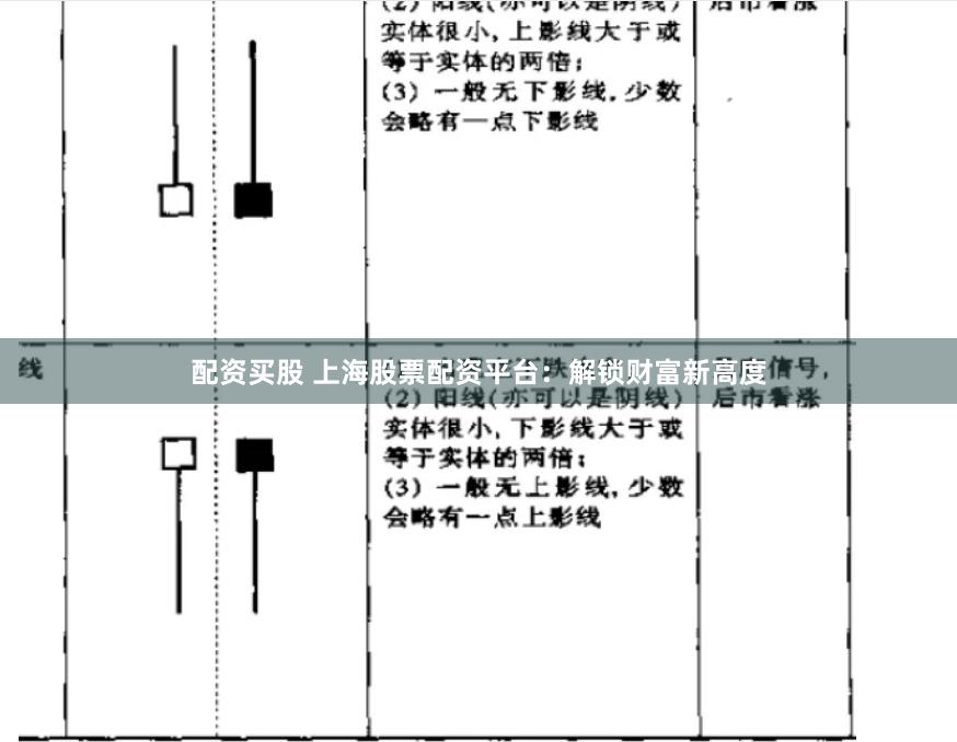配资买股 上海股票配资平台：解锁财富新高度