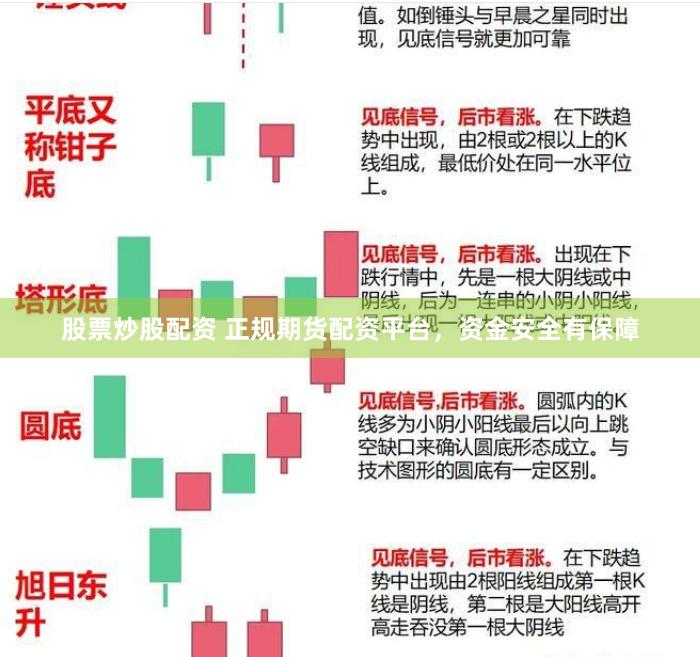 股票炒股配资 正规期货配资平台，资金安全有保障
