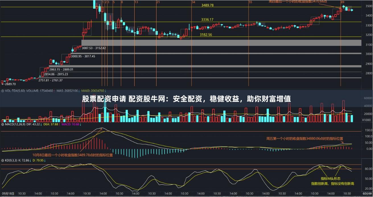 股票配资申请 配资股牛网：安全配资，稳健收益，助你财富增值