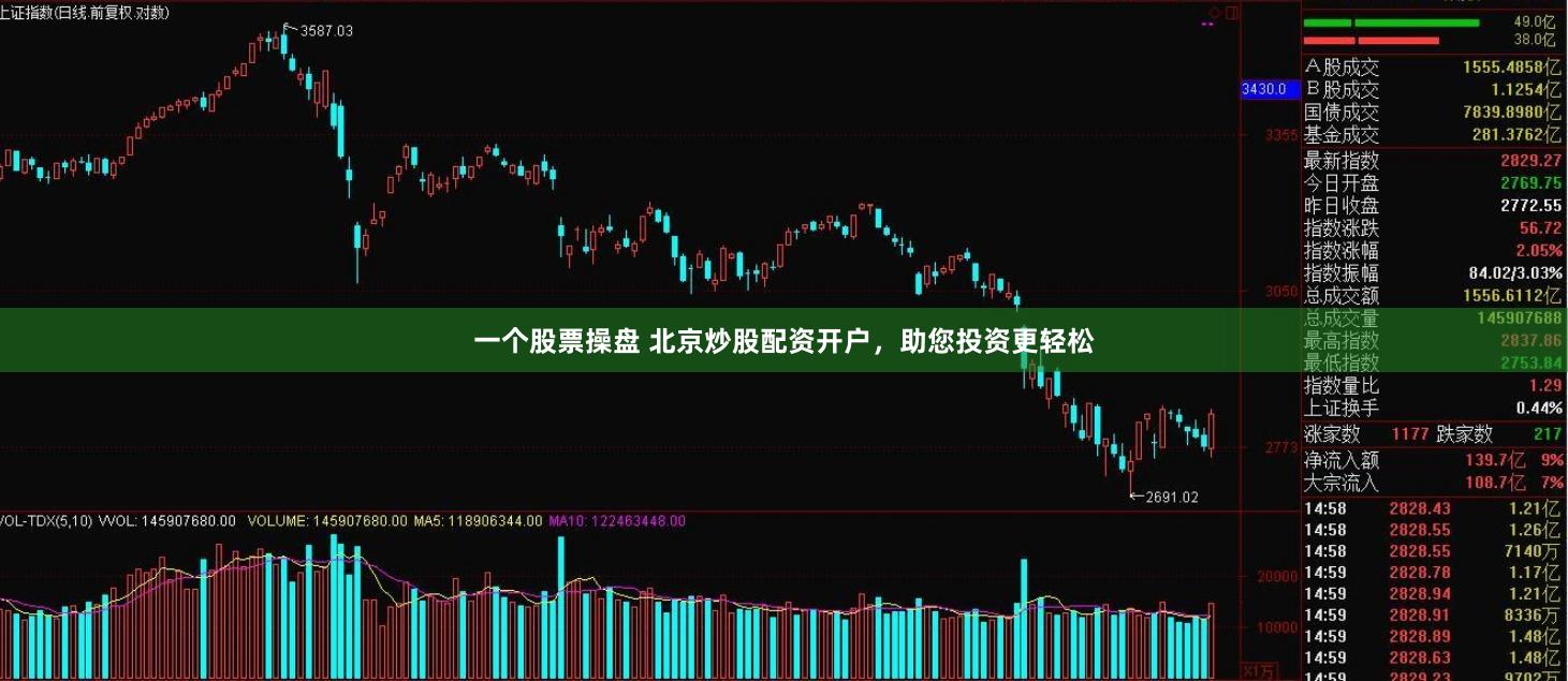 一个股票操盘 北京炒股配资开户，助您投资更轻松