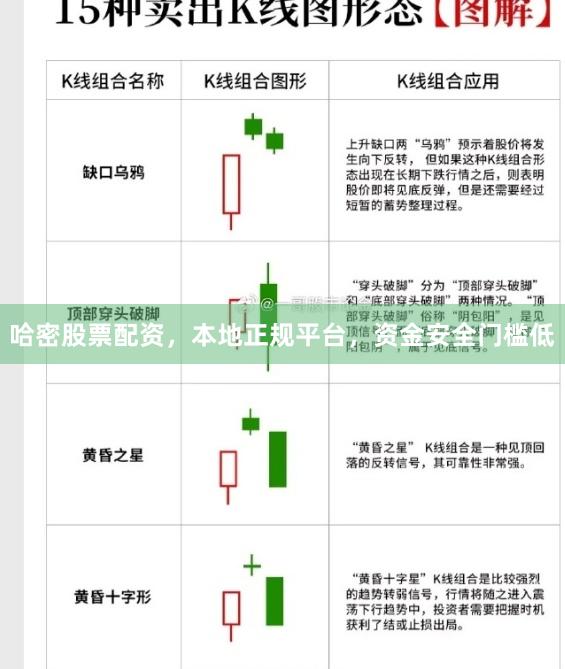 哈密股票配资，本地正规平台，资金安全门槛低