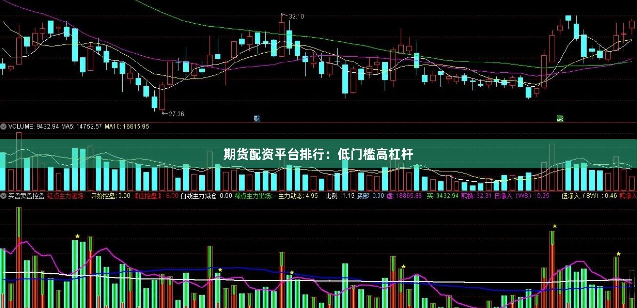 期货配资平台排行：低门槛高杠杆