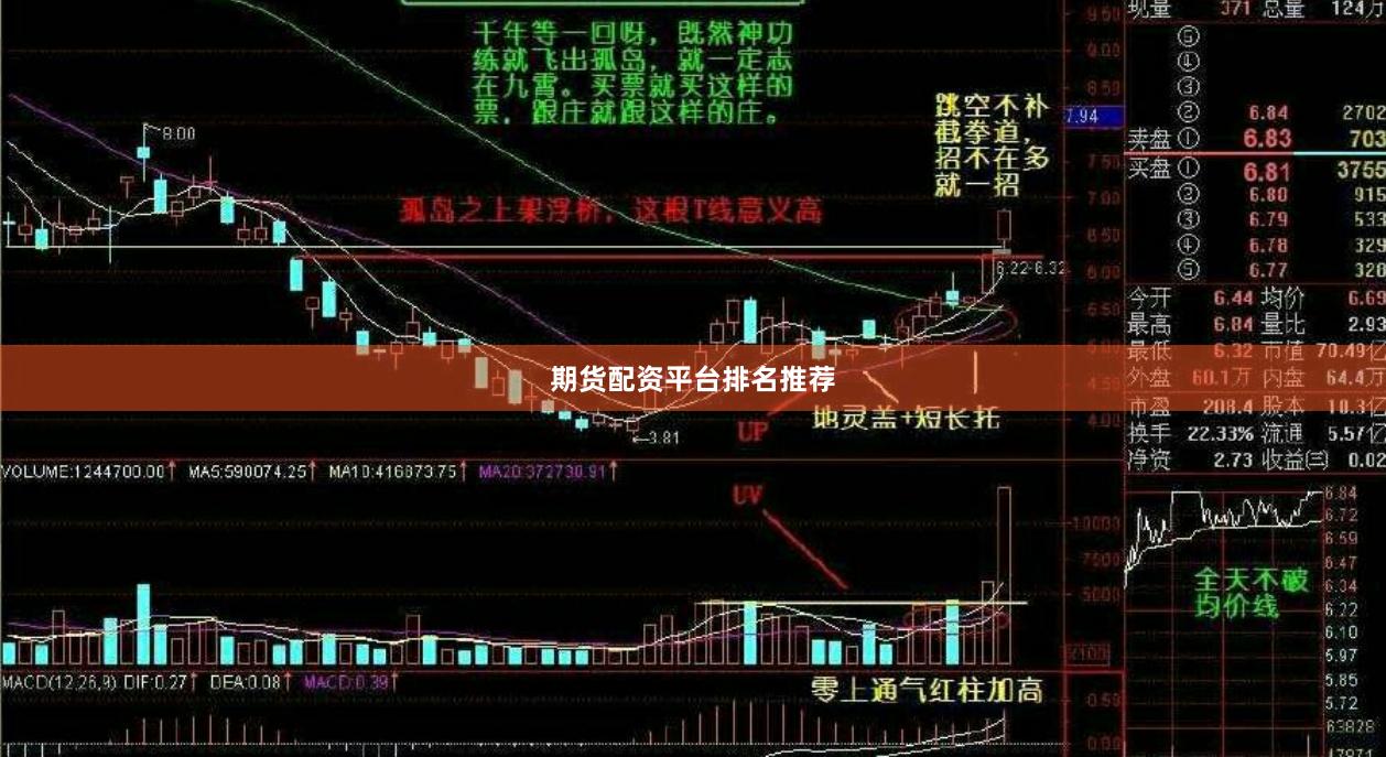期货配资平台排名推荐