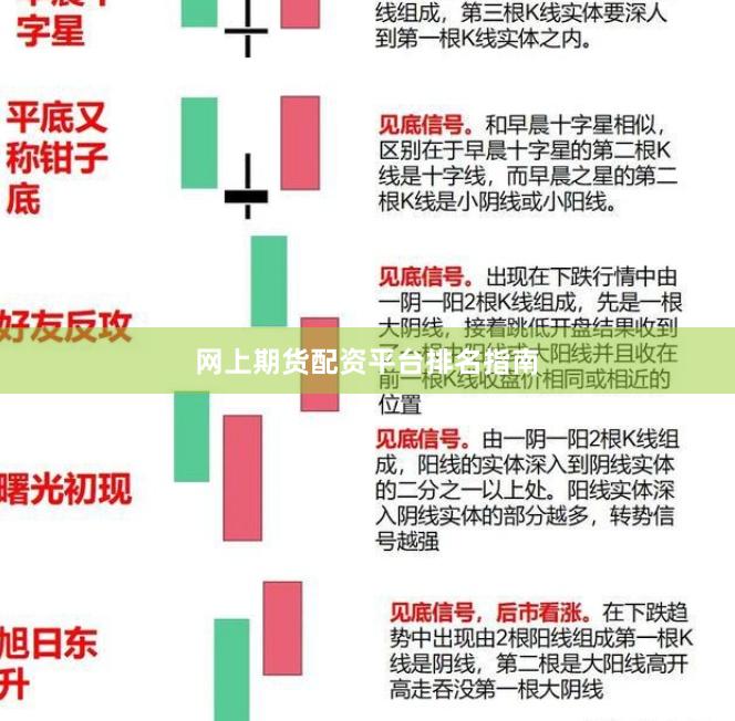 网上期货配资平台排名指南