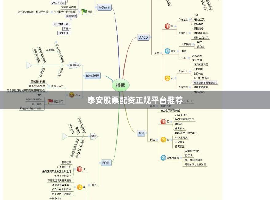 泰安股票配资正规平台推荐