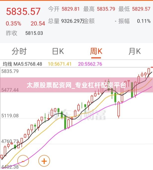 太原股票配资网_专业杠杆配资平台