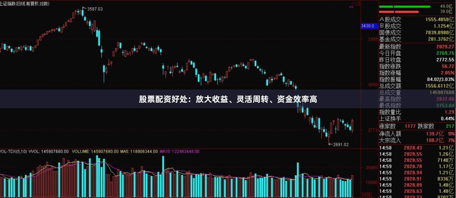 股票配资好处：放大收益、灵活周转、资金效率高