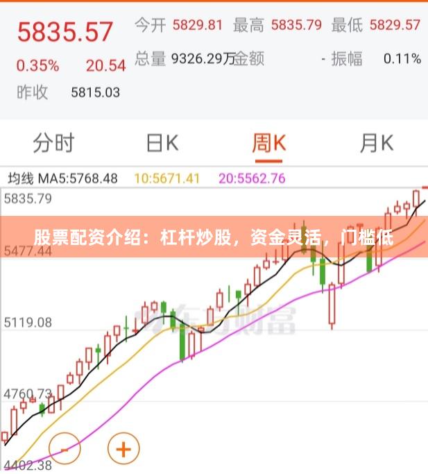 股票配资介绍:杠杆炒股,资金灵活,门槛低