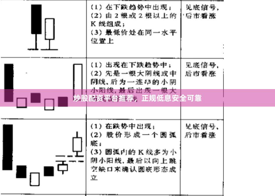 炒股配资平台推荐，正规低息安全可靠