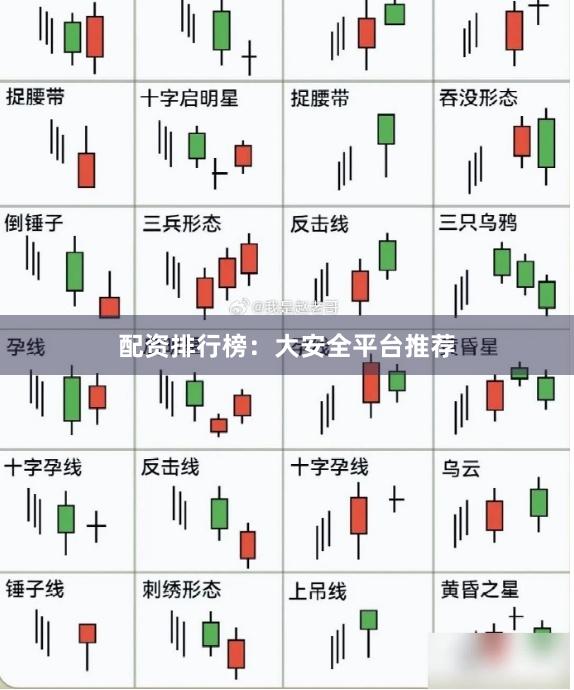 配资排行榜：大安全平台推荐