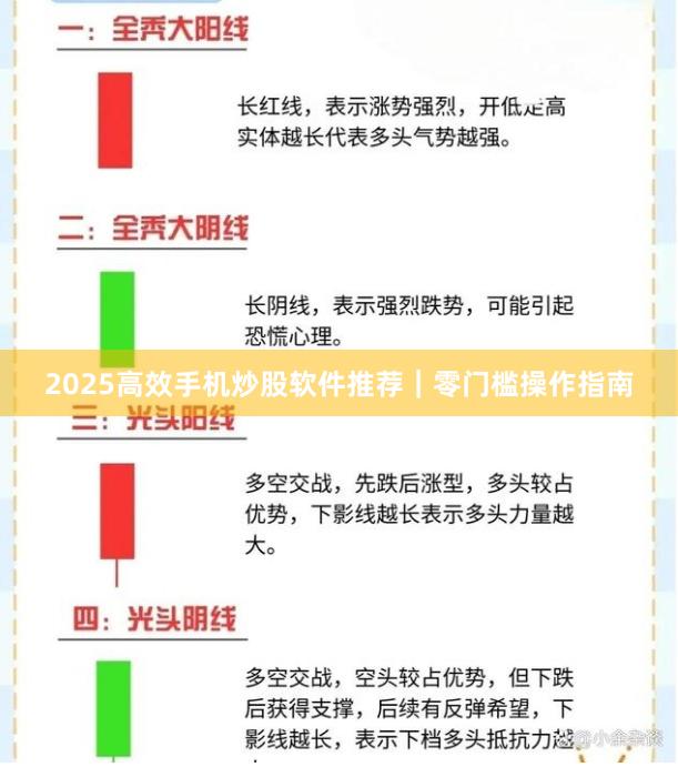 2025高效手机炒股软件推荐｜零门槛操作指南
