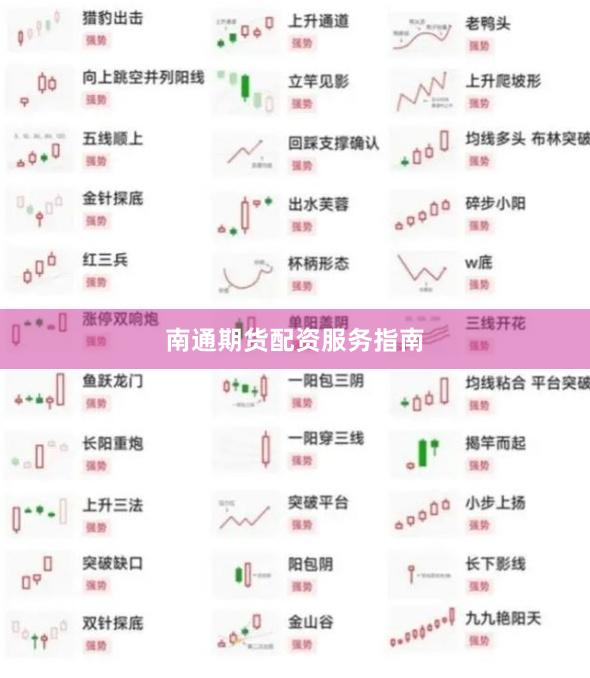 南通期货配资服务指南