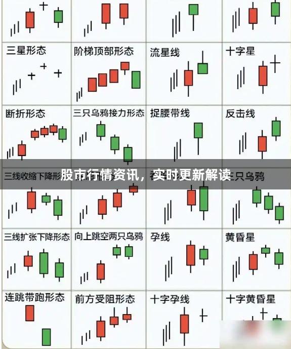 股市行情资讯，实时更新解读
