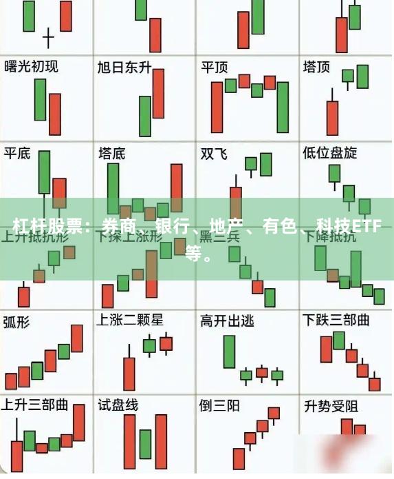 杠杆股票：券商、银行、地产、有色、科技ETF等。