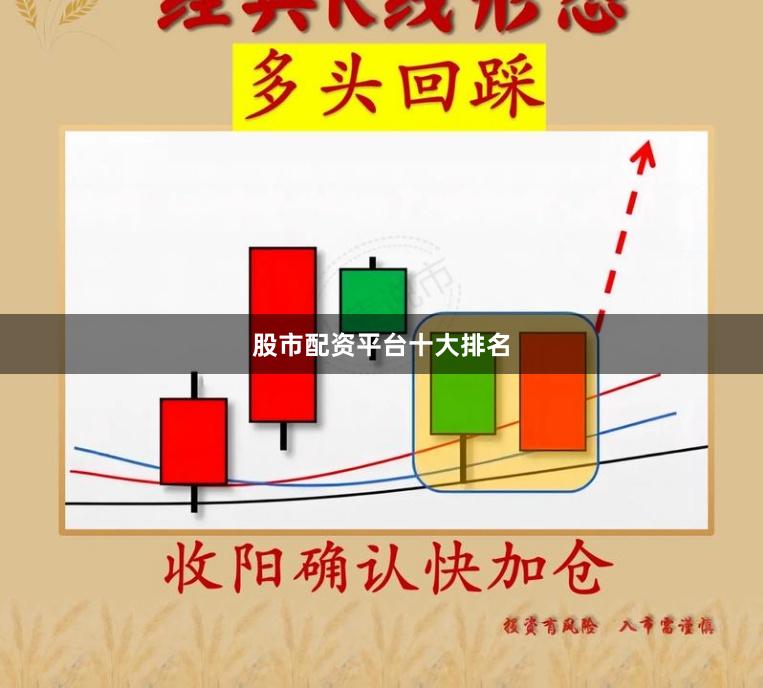 股市配资平台十大排名