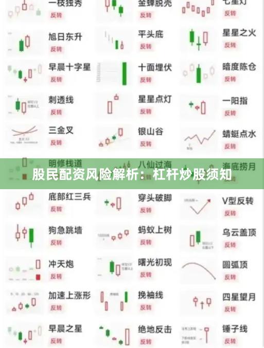 股民配资风险解析:杠杆炒股须知
