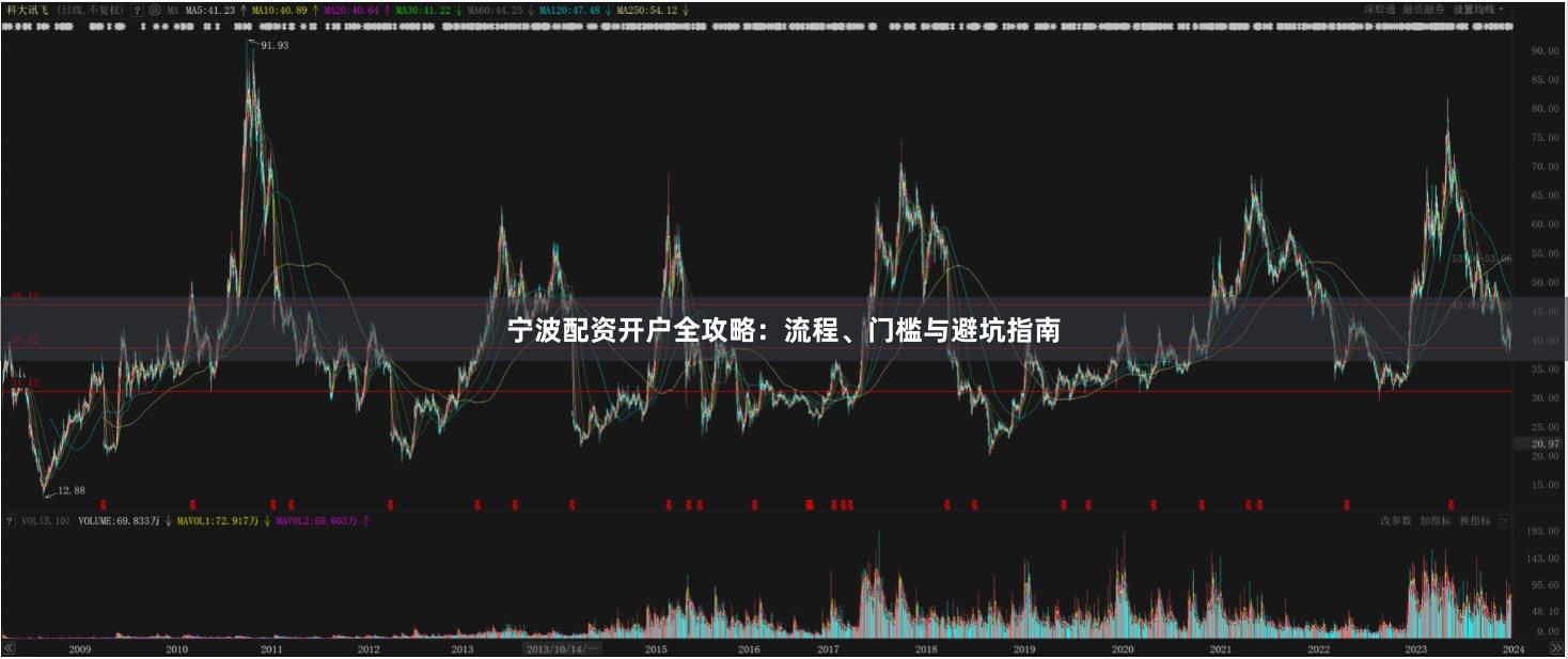 宁波配资开户全攻略：流程、门槛与避坑指南
