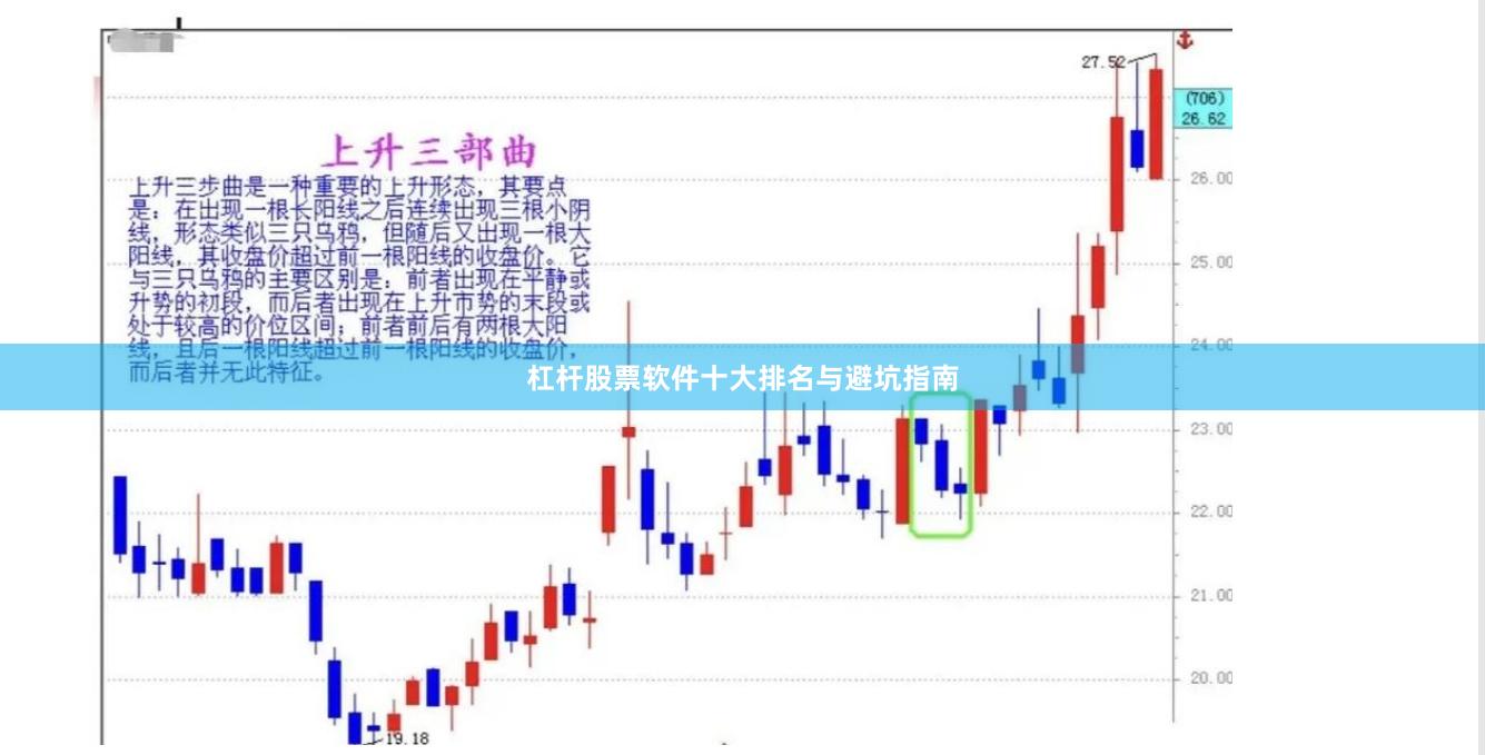 杠杆股票软件十大排名与避坑指南