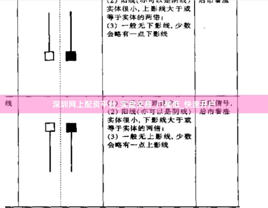 深圳网上配资平台_实盘交易_门槛低_快速开户