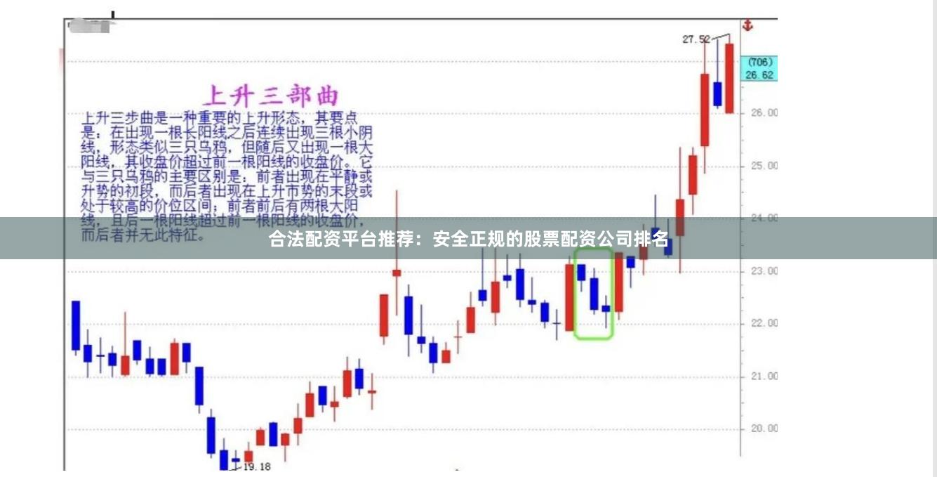 合法配资平台推荐：安全正规的股票配资公司排名