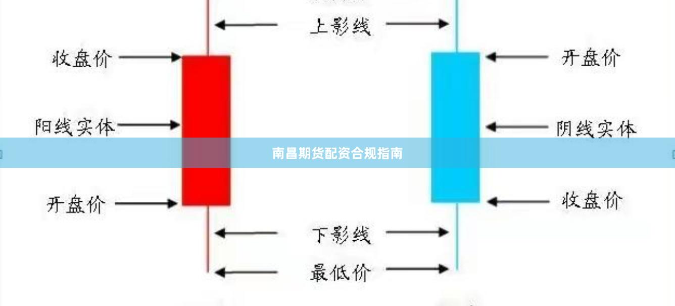 南昌期货配资合规指南